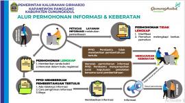 ALUR PERMOHONAN INFORMASI